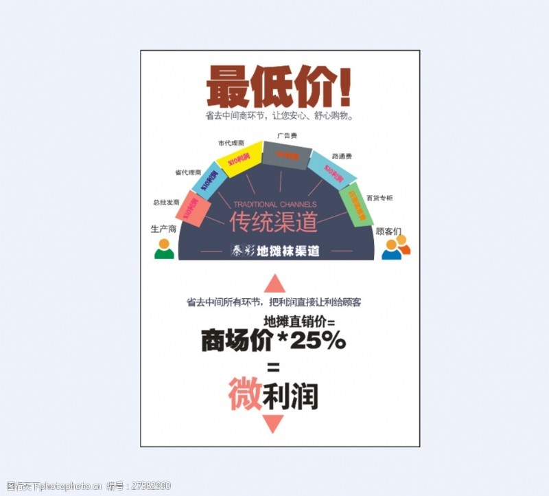 0利润促销直销渠道