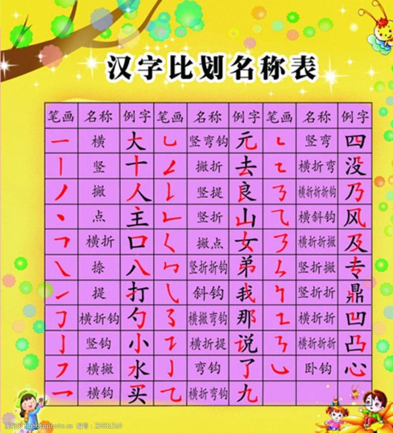 汉字部首学习汉字笔画名称表