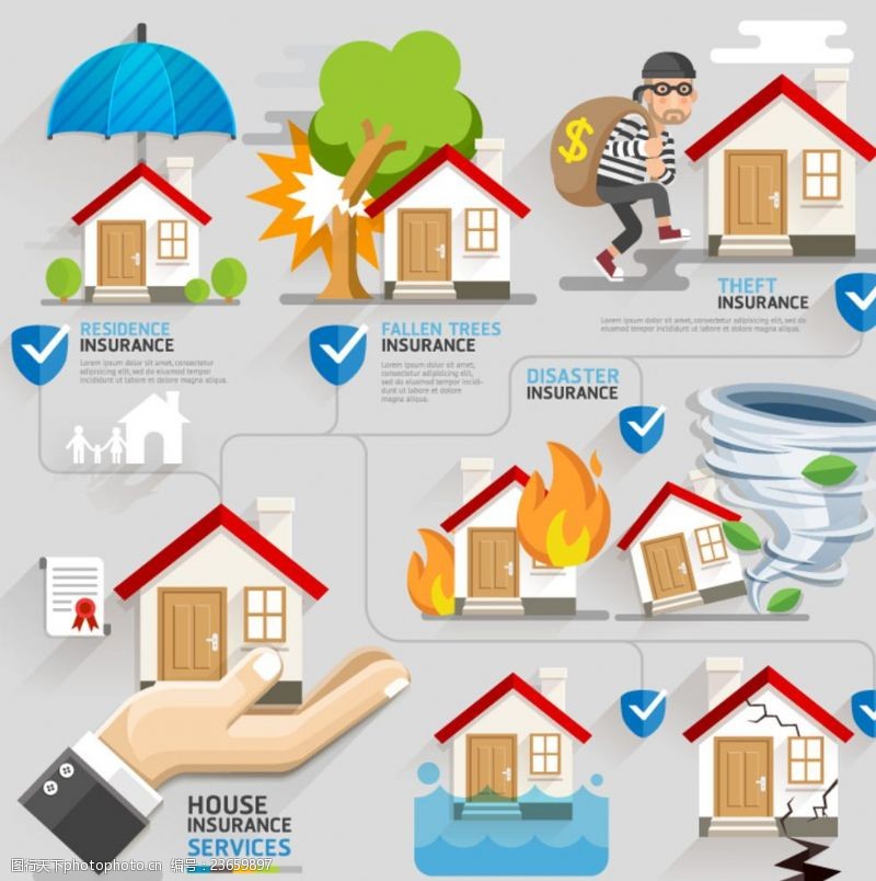 龙卷风房屋保险信息图