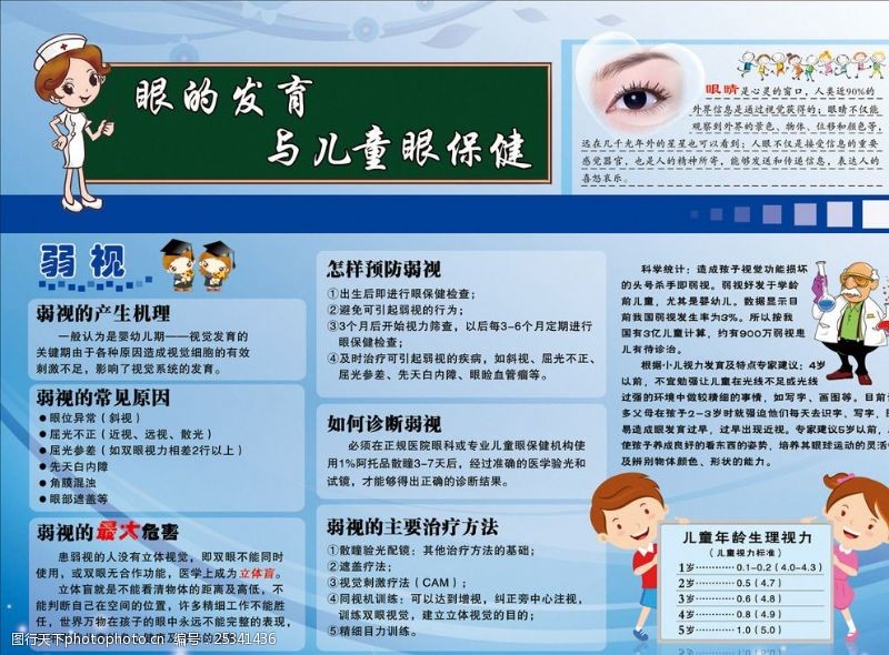 防护与保护眼的发育与儿童眼保健