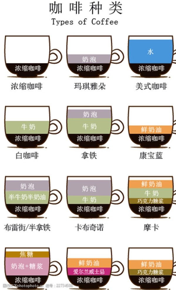 比例图矢量咖啡成分比例种类图解