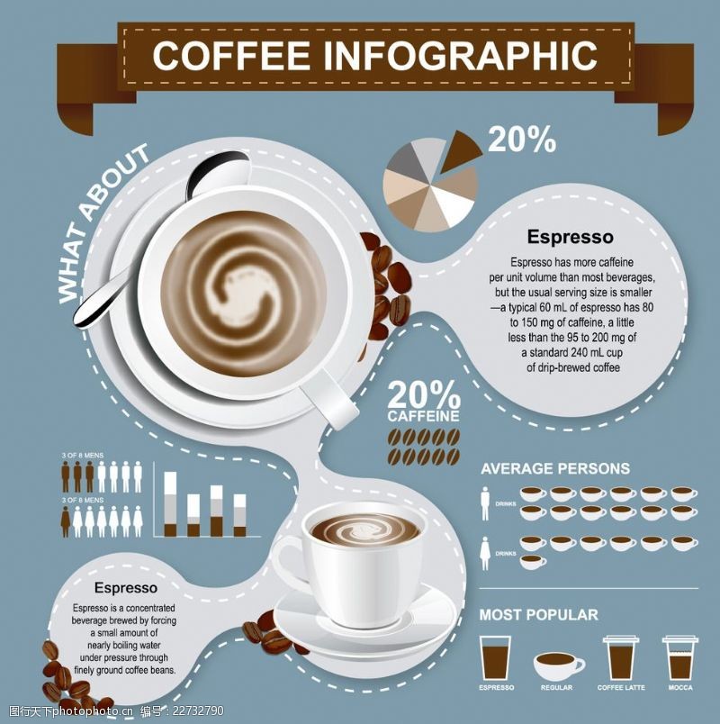 比例图创意咖啡信息图