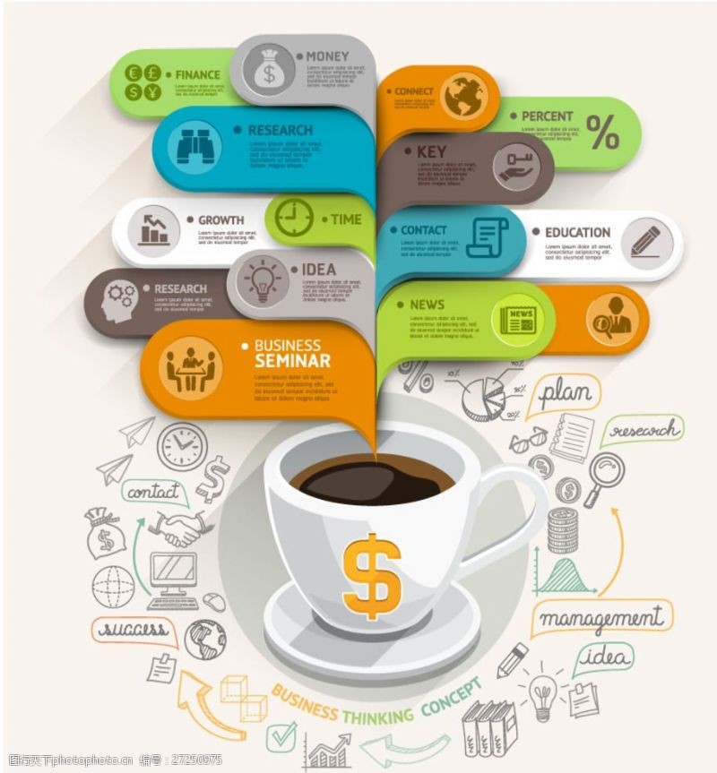 注意财物创意咖啡商务信息图