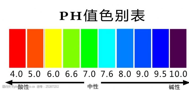 ph值色别表PH值色别表