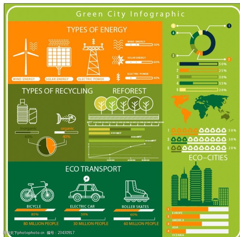 形态生态城市信息图表