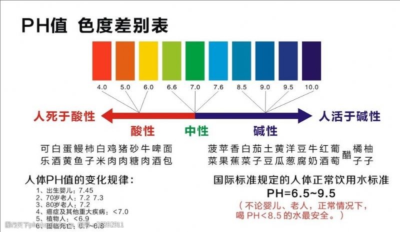 ph值色别表PH色值表PH值