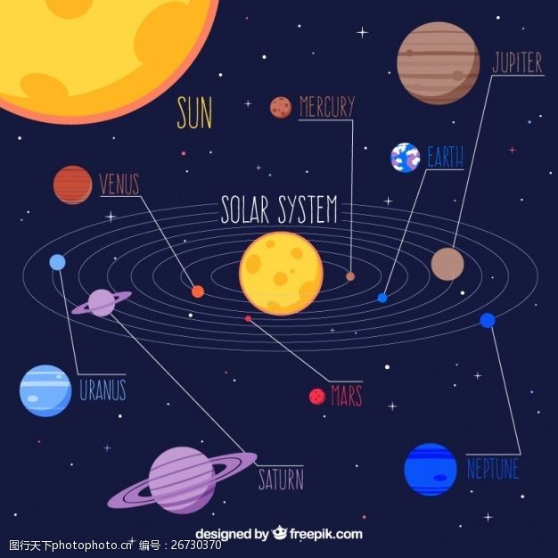 数天上的星星关于太阳系的图表