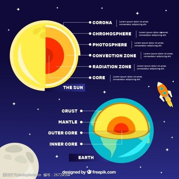 数天上的星星关于地球的层的信息图表