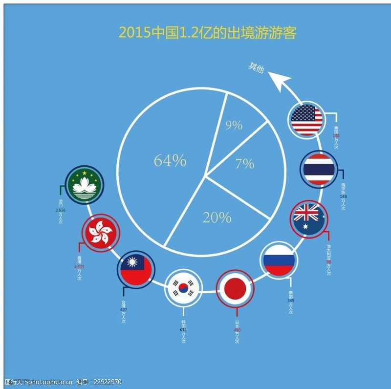 共游中国旅游图表