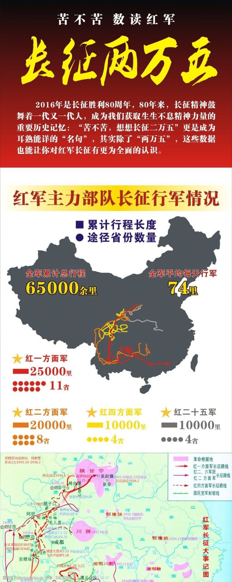 中国共产党长征两万五