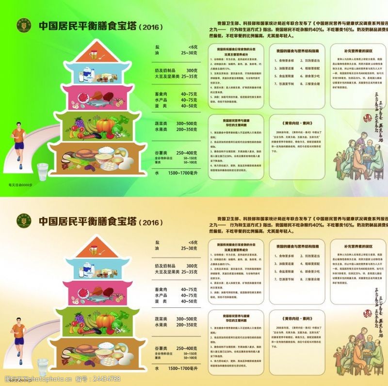 中国居民平衡膳食宝塔2016