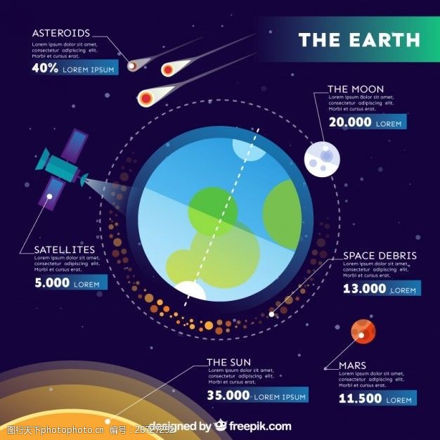 数天上的星星关于地球的信息图表
