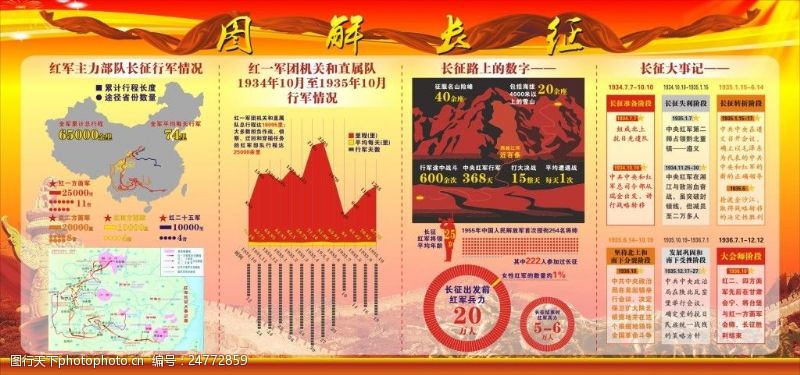 中国共产党图解长征
