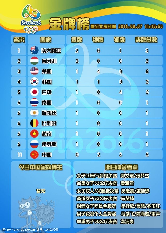 Bet365亚洲官方网站中国队2016奥运会金牌榜一览（实时）doc